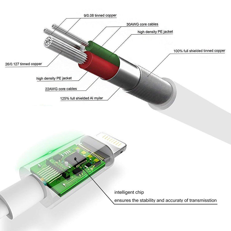 Adaptateur pour Casque Câble Audio Auxiliaire 3,5 mm