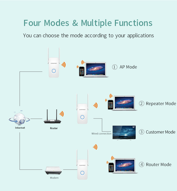 1200Mbps Extender Antenna Router Booster WiFi Extender Repeater