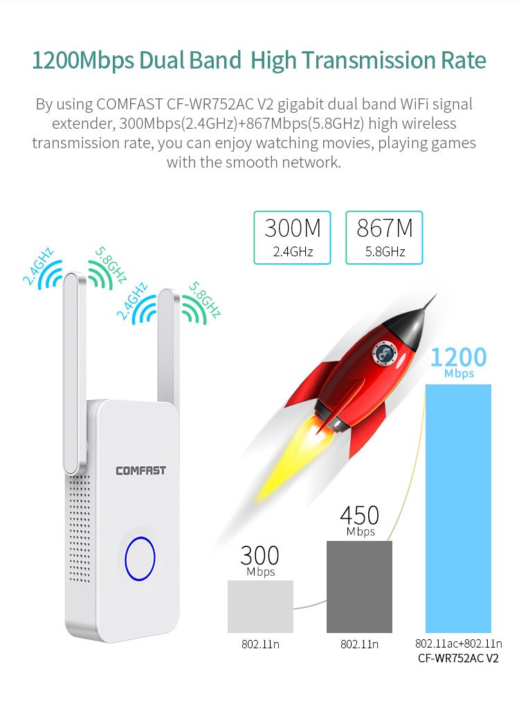 1200Mbps Extender Antenna Router Booster WiFi Extender Repeater